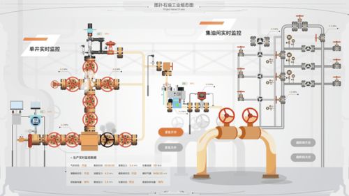 未来工厂大脑 图扑组态软件在智能制造中的创新应用与人工智能基础软件开发