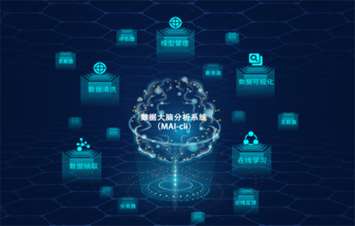 万华化学携手国工智能，以人工智能基础软件驱动化学研发新突破