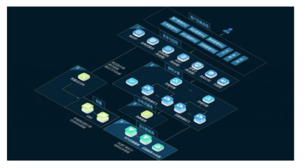人工智能基础软件开发与云服务器提供商排行