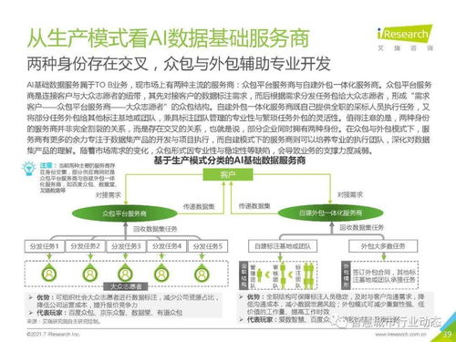 中国人工智能基础层行业报告2021 聚焦基础软件开发，构筑智能未来核心基石