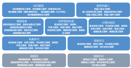 AI专业报考全攻略 高校选择、就业前景、薪资预期与避坑指南