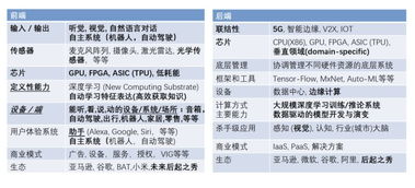 陆奇谈人工智能时代 芯片与基础软件必须彻底重写