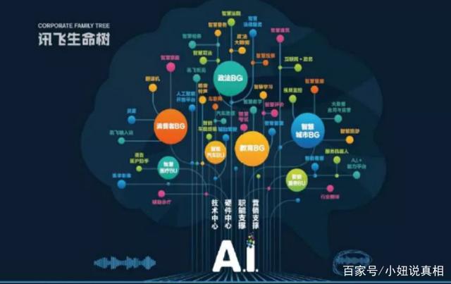 赋能未来课堂 科大讯飞智慧教育2.0与人工智能普惠校园