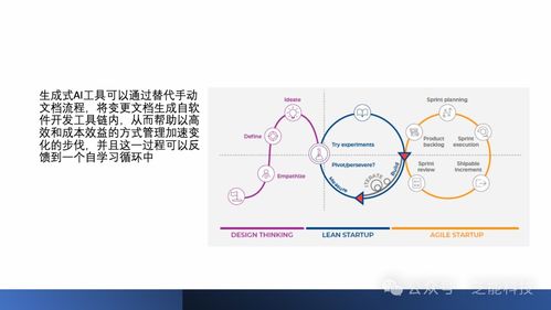 AI赋能 突破汽车基础软件开发挑战的智能化路径