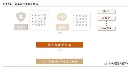 人工智能产业发展深度报告 格局、潜力与展望——聚焦基础软件开发的战略核心